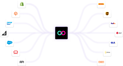 integrations-chart integrations-chart