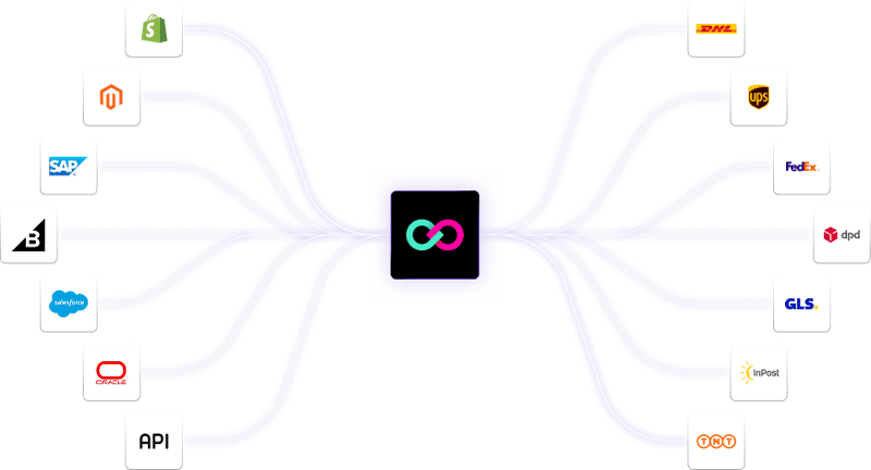 integrations-chart integrations-chart