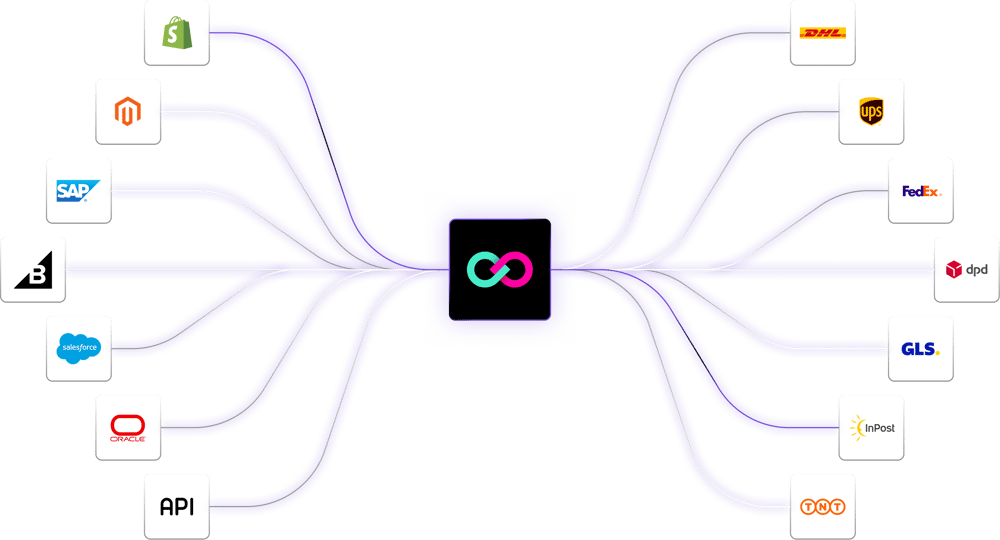 integrations-chart-2 integrations-chart-2