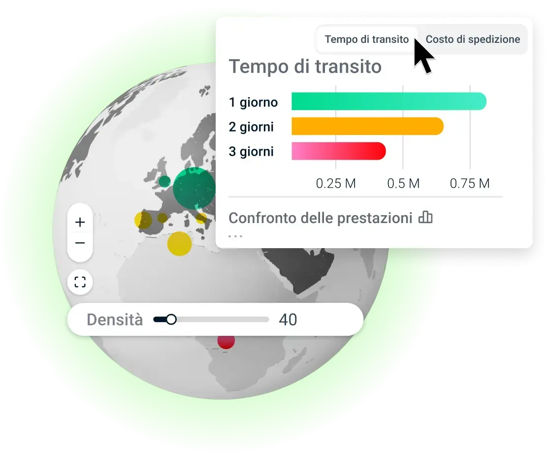 Vantaggi delle analisi delle spedizioni - grafico con trempo di transito