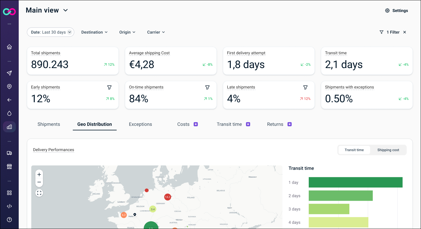 KPI e metriche chiave per analizzare le spedizioni