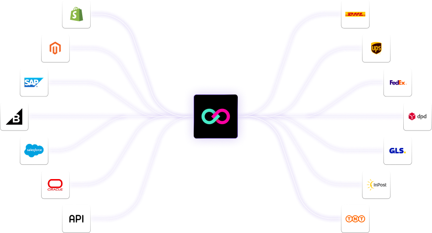 Integrazioni corriere e canali di vendita ShippyPro